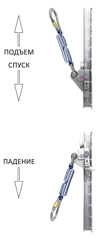 стационарная страховочная система ЖАЛ