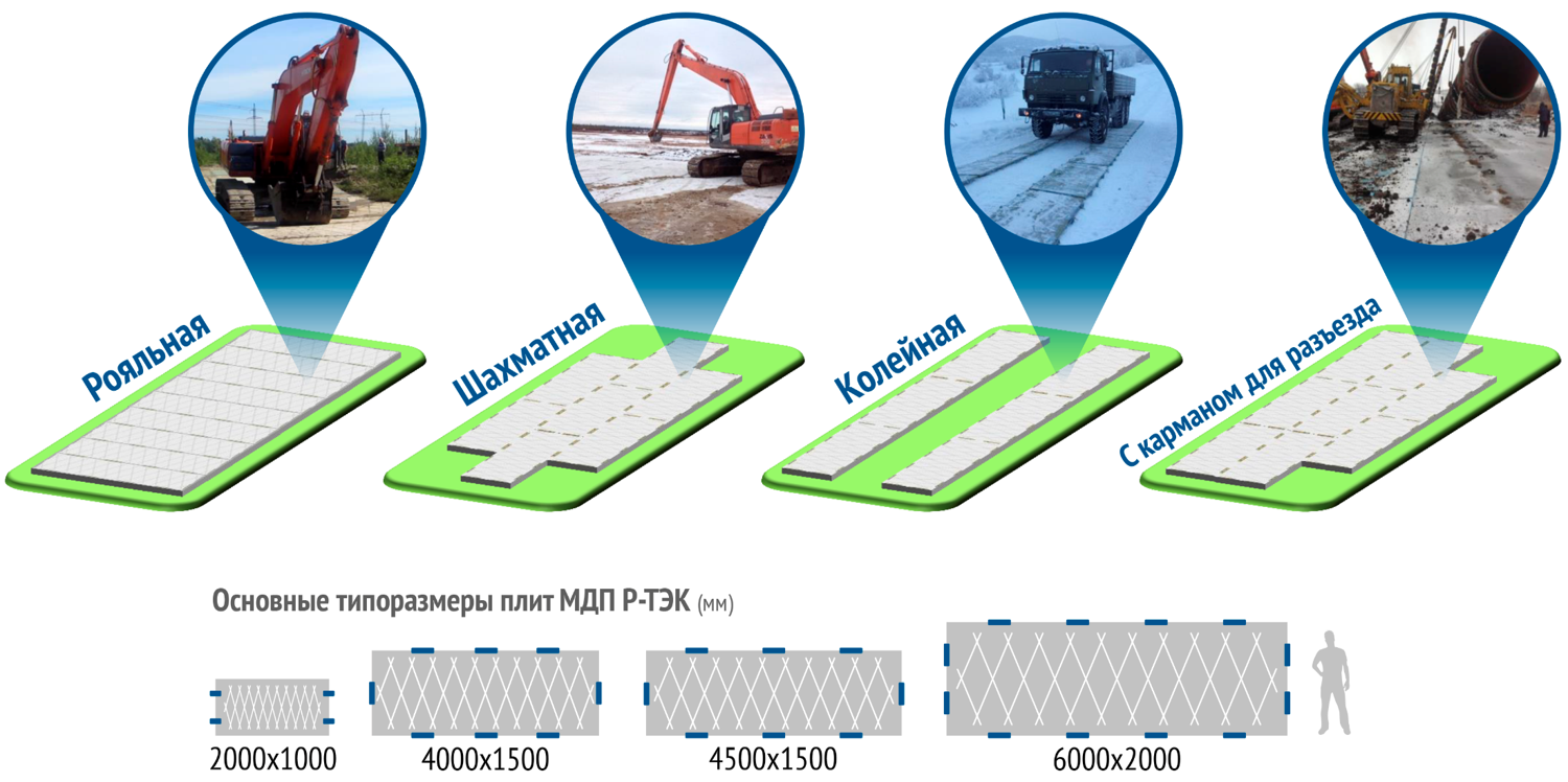 Варианты конфигурирования модульного дорожного покрытия МДП Р-ТЭК