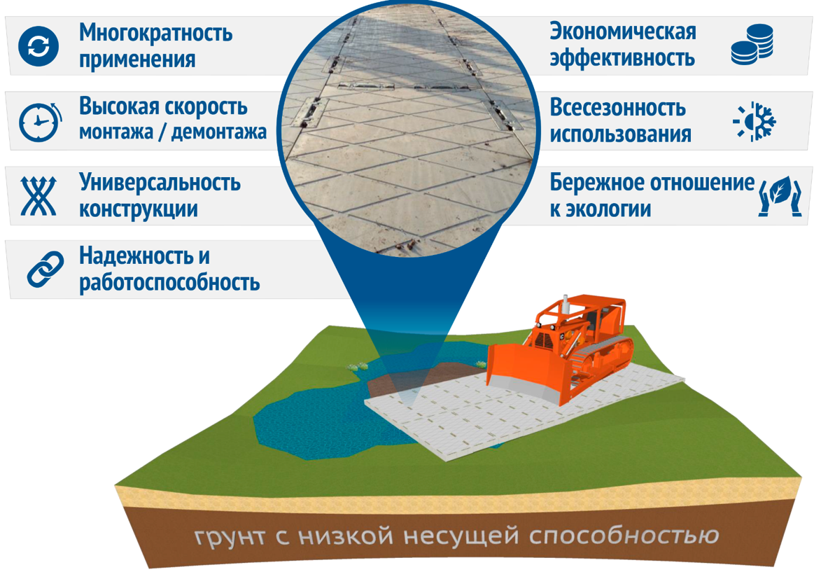 Сильное решение для слабых грунтов. Преимущества МДП Р-ТЭК